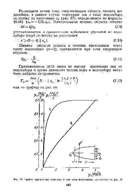 График определения величины /? для схем фильтрации, показанных на рис. 57