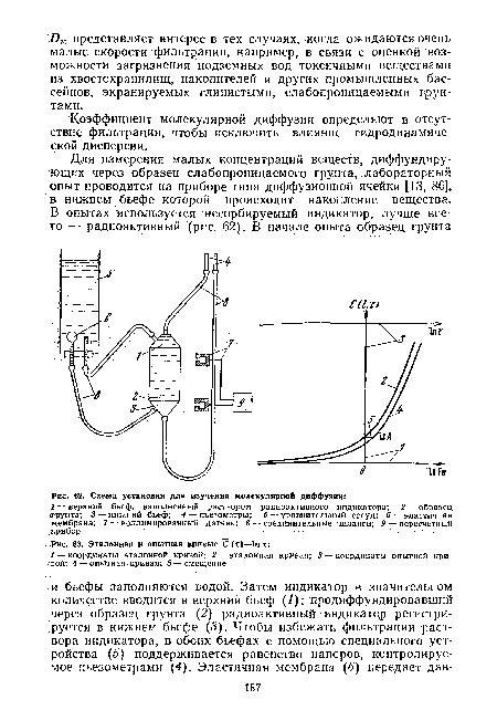 Схема установки для изучения молекулярной диффузии