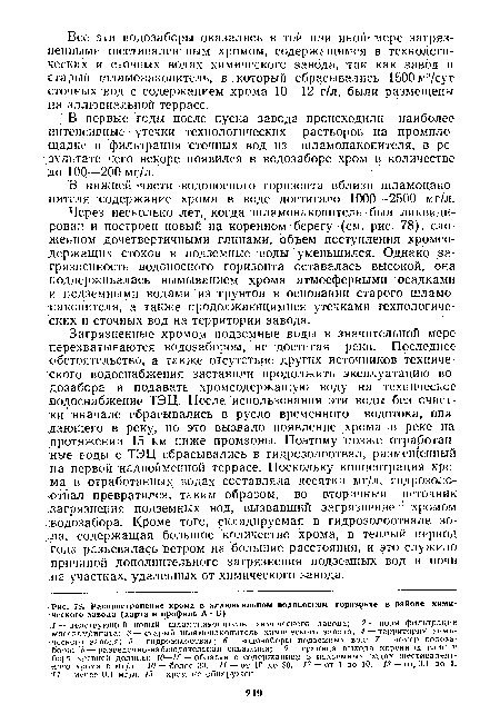 Распространение хрома в аллювиальном водоносном горизонте в районе химическою завода (карта и профиль А—Б)