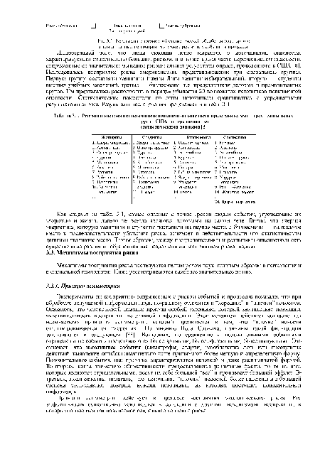 Рейтинги восприятия источников повышенной опасности представителями трех социальных
