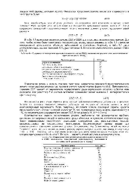 Сокращение ожидаемой продолжительности жизни (LLE), вызываемое различными экологическими