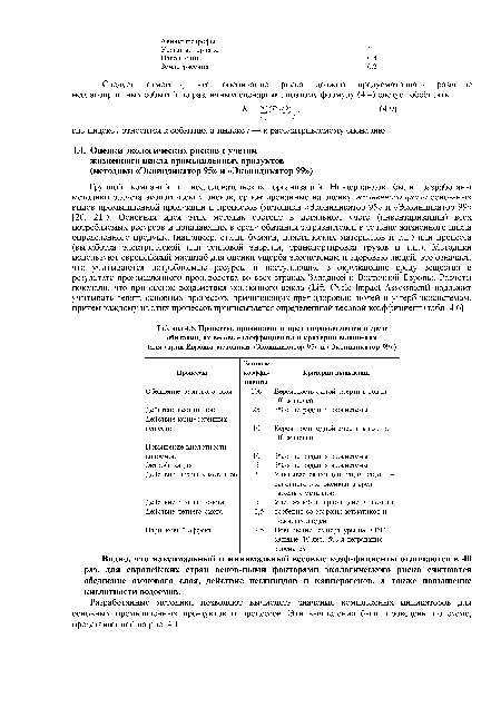 Процессы, причиняющие вред здоровью людей и среде обитания, их весовые коэффициенты и критерии выявления (для стран Европы, методики «Экоиндикатор 95» и «Экоиндикатор 99»)