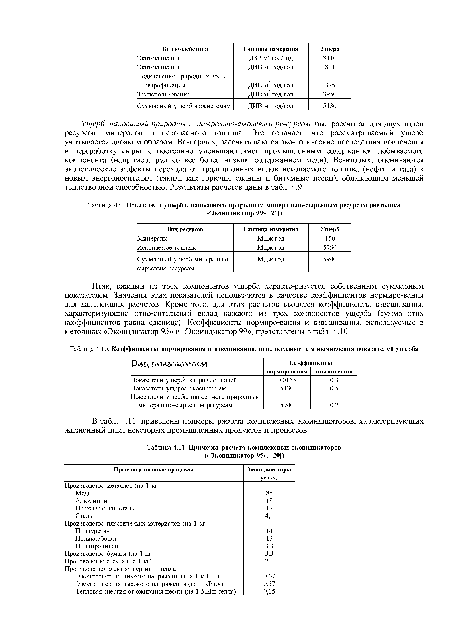 Показатели ущерба, наносимого природным минерально-сырьевым ресурсам (методика