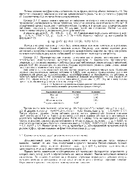 Вероятности развития некоторых раковых заболеваний, рассчитанные на момент рождения белых граждан США [17]