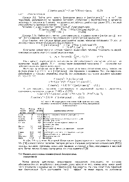 Факторы риска и значения ПДК тяжелых металлов, токсичных неметаллов (мышьяка и сурьмы) и бора, находящихся в питьевой воде