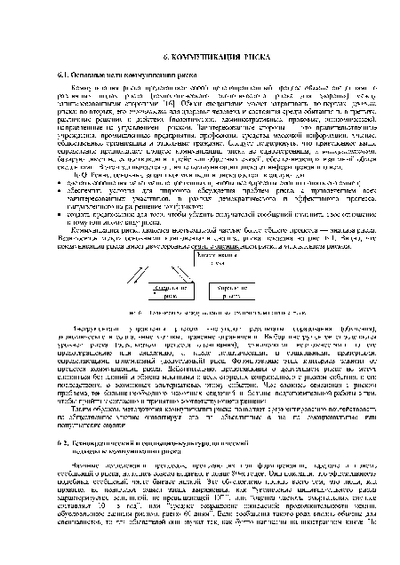 Взаимосвязи между основными компонентами анализа риска
