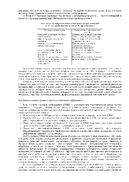 Технократический и социолого-культурологический подходы к коммуникации риска (по Плафу и Кримски)