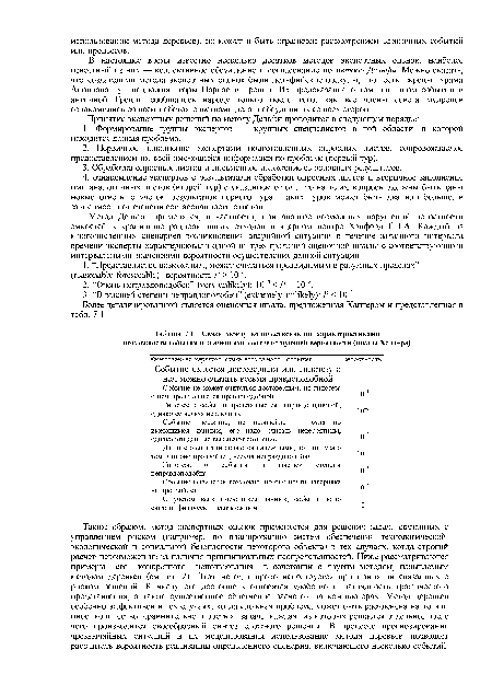 Связь между количественными характеристиками возможности события и значениями соответствующей вероятности (шкала Хантера)