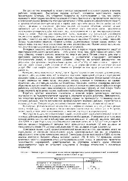 Оценки затрат на некоторые экологические мероприятия с целью сохранения одной человеческой