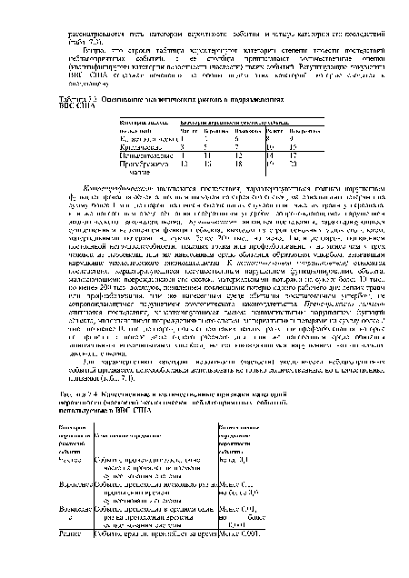 Оценивание экологических рисков в подразделениях ВВС США