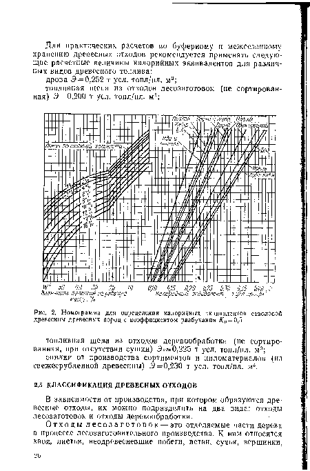 Номограмма для определения калорийных эквивалентов стволовой древесины древесных пород с коэффициентом разбухания /Ср = 0,5