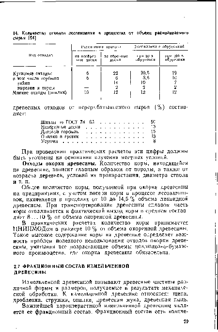 Отходы окорки древесины. Количество коры, находящейся на древесине, зависит главным образом от породы, а также от возраста деревьев, условий их произрастания, диаметра ствола и т. п.