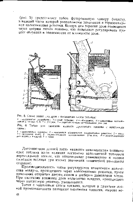 Топка для сжигания мелкого древесного топлива с наклонным слоем