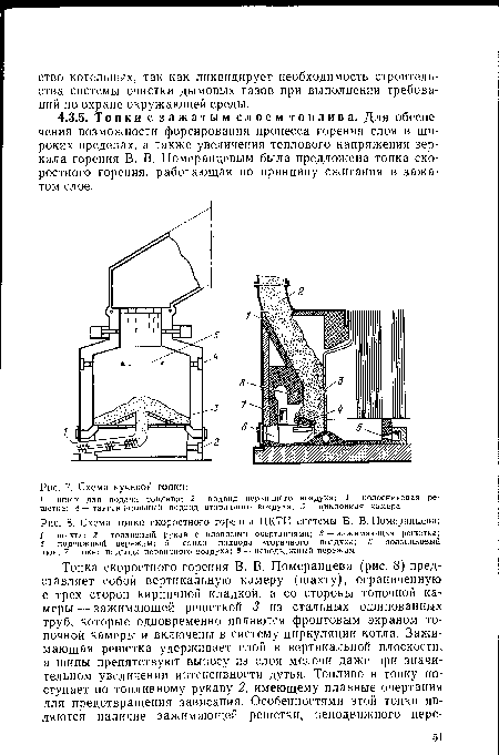 Схема топки скоростного горения ЦКТИ системы В. В. Померанцева