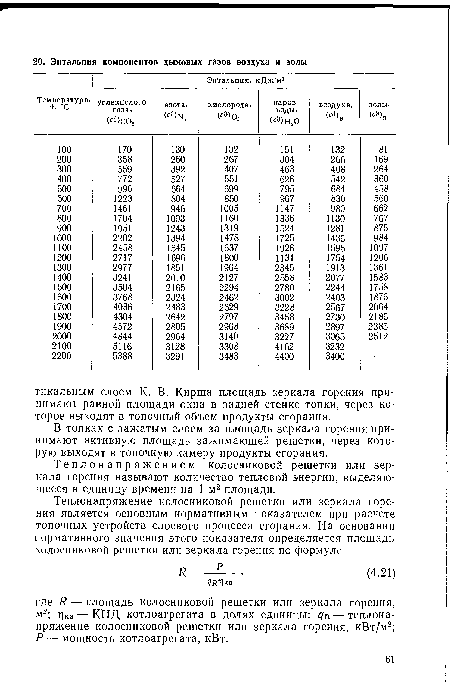 В топках с зажатым слоем за площадь зеркала горения принимают активную площадь зажимающей решетки, через которую выходят в топочную камеру продукты сгорания.