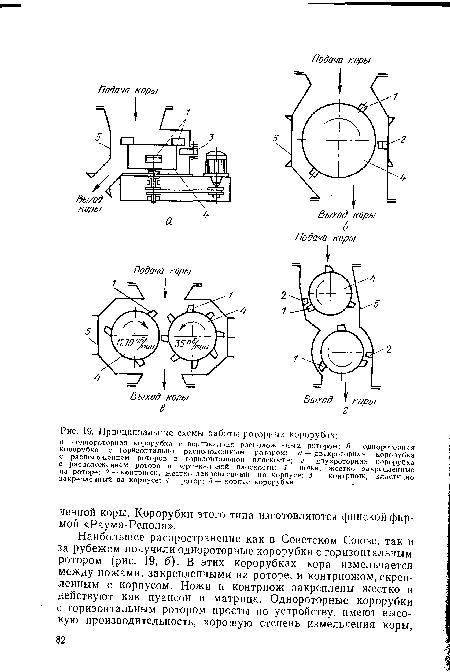 Принципиальные схемы работы роторных корорубок