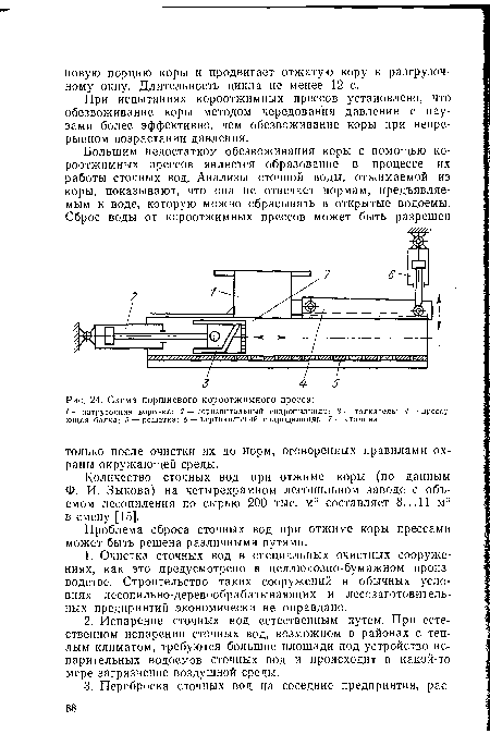 Схема поршневого короотжимного пресса