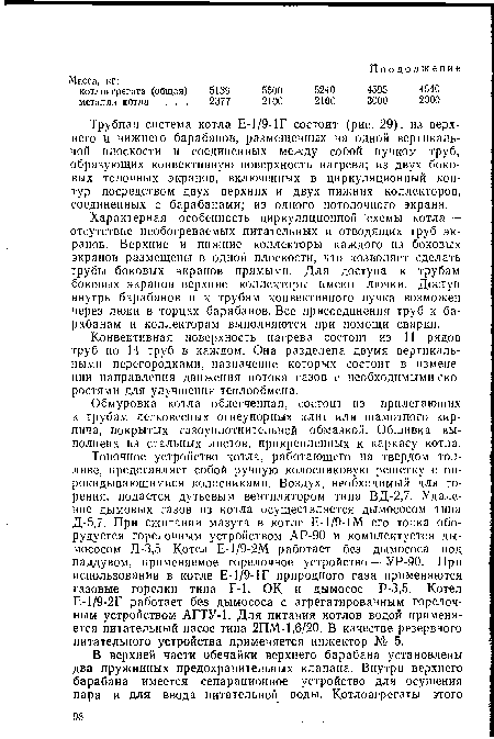 Характерная особенность циркуляционной схемы котла — отсутствие необогреваемых питательных и отводящих труб экранов. Верхние и нижние коллекторы каждого из боковых экранов размещены в одной плоскости, что позволяет сделать трубы боковых экранов прямыми. Для доступа к трубам боковых экранов верхние коллекторы имеют лючки. Доступ внутрь барабанов и к трубам конвективного пучка возможен через люки в торцах барабанов. Все присоединения труб к барабанам и коллекторам выполняются при помощи сварки.