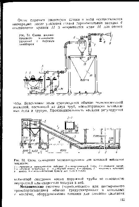 Схема скреперного золошлакоудаления для котельной небольшой мощности