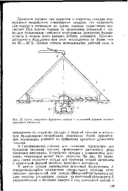 Схема открытого буферного склада с конической формой штабеля хранимого материала