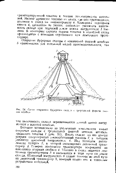 Схема открытого буферного склада с треугольной формой сечения штабеля