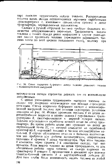 Схема закрытого буферного склада мелкого древесного топлива с механизированной выгрузкой