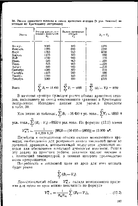 Перейдем к определению объема склада межсезонного хранения, необходимого для резервного запаса топливной щепы из дровяной древесины, восполняющей недостаток древесных отходов для обеспечения котельной древесным топливом. Решая эту задачу из практики работы, задаются числом месяцев п с наинизшей температурой, в течение которого производство щепы прекращается.