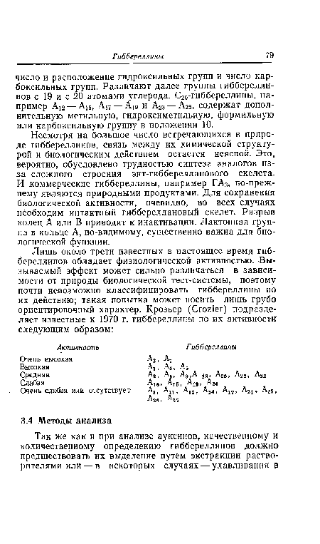 Несмотря на большое число встречающихся в природе гиббереллинов, связь между их химической структурой и биологическим действием остается неясной. Это, вероятно, обусловлено трудностью синтеза аналогов из-за сложного строения энт-гибберелланового скелета. И коммерческие гиббереллины, например ГА3, по-прежнему являются природными продуктами. Для сохранения биологической активности, очевидно, во всех случаях необходим интактный гиббереллановый скелет. Разрыв колец А или В приводит к инактивации. Лактонная группа в кольце А, по-видимому, существенно важна для биологической функции.