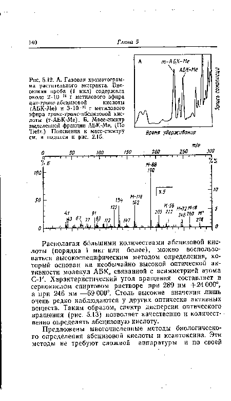 А. Газовая хроматограмма растительного экстракта. Внесенная проба (1 мкл) содержала около 2-10