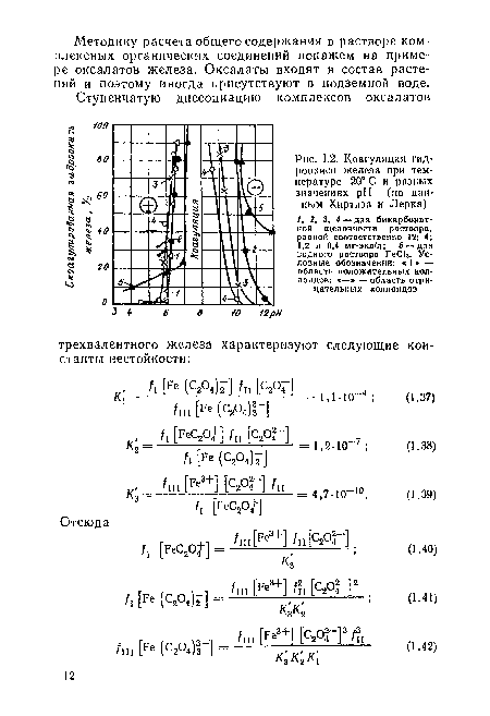Коагуляция гидроокиси железа при температуре 20° С и разных значениях pH (но данным Хиртиза и Лерка)