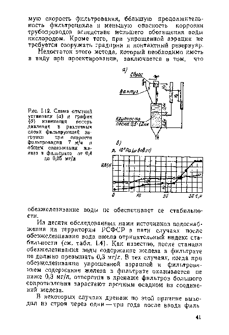 Схема опытной установки (а) и график (б) изменения потерь давления в различных слоях фильтрующей загрузки при скорости фильтрования 7 м/ч и общем содержании железа в фильтрате от 0,4 до 0,05 мг/л