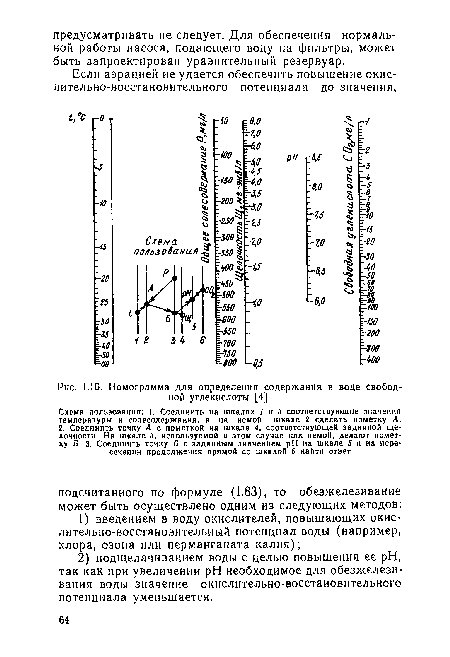 Номограмма для определения содержания в воде свободной углекислоты [4]