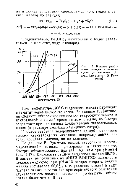 Кривые уплотнения осадка в зависимости от значения pH воды (по опытам В. Рум-меля)