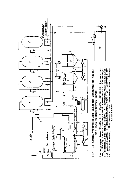 П.З. Схема установки для удаления марганца из подземной воды перманганатом калия