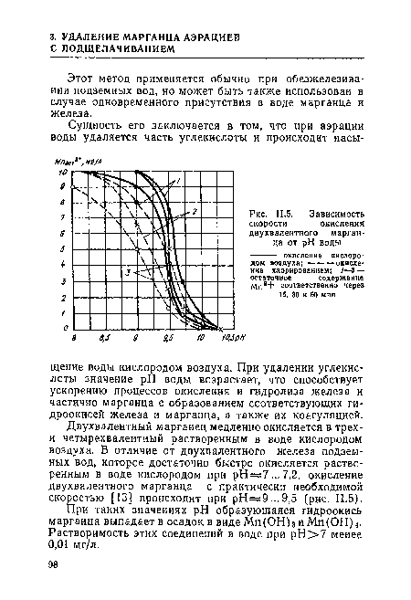 Зависимость скорости	окисления