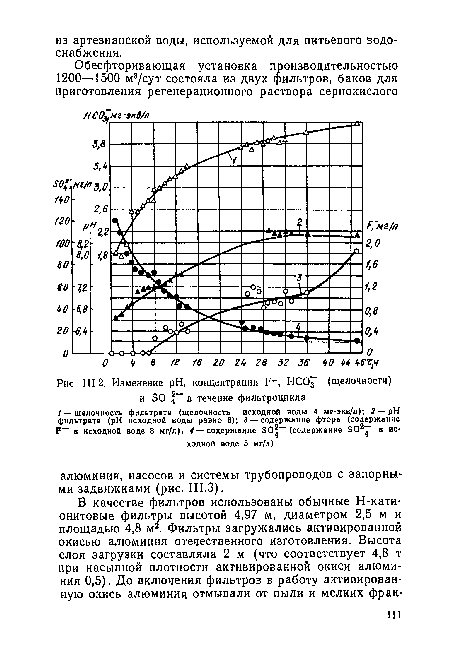 Изменение pH, концентрации Р", НСО^- (щелочности) и БО 2— в течение фильтроцикла