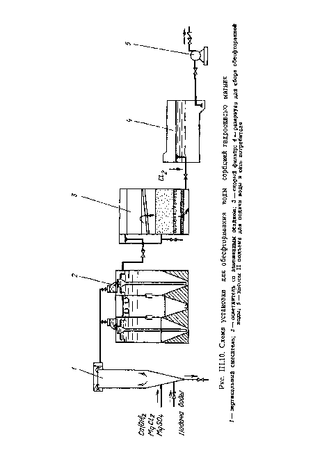 ШЛО. Схема установки для обесфторивания воды сорбцией гидроокисью магния