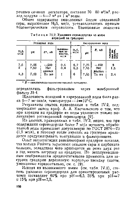 Щелочность исходной и аэрированной воды была равна 6—7 мг-экв/л, температура — ¿=10° С.