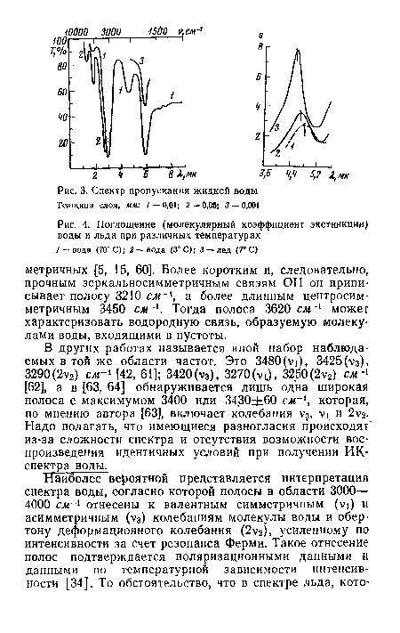 Спектр пропускания жидкой воды Толщина слоя, мм
