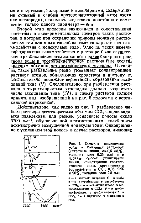 Спектры поглощения воды в бинарных растворах (сплошные линии, с=0,5 об.%, толщина слоя 0,25 мм) и в тройных смесях (пунктирные линии, концентрации соответственно воды, органического растворителя и ССЦ 0,05, 9,95 и 90%, толщина слоя 2,5 мм)