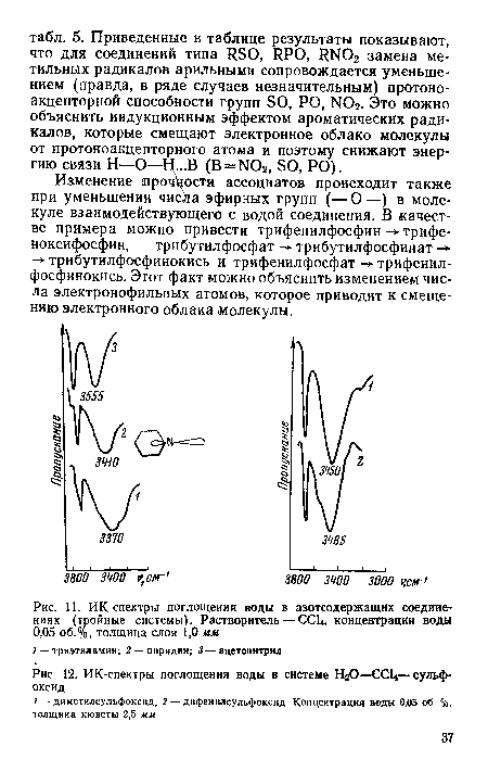 И К спектры поглощения воды в азотсодержащих соединениях (тройные системы). Растворитель — ССЦ, концентрации воды 0,05 об.%, толщина слоя 1,0 мм