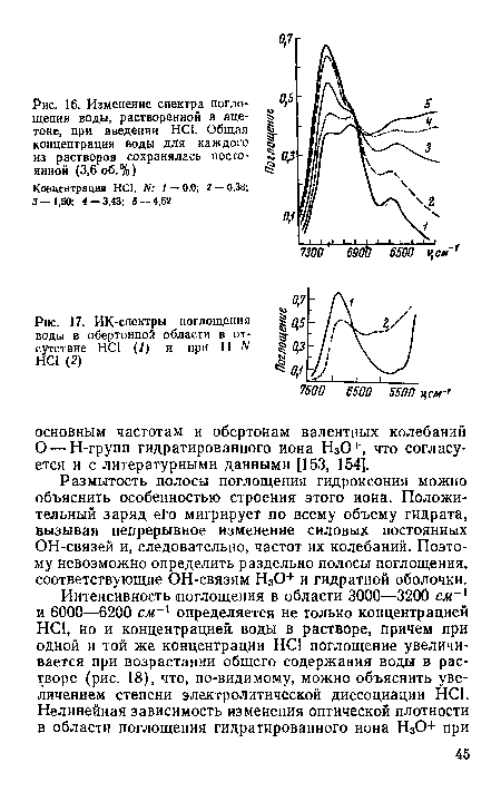 ИК-спектры поглощения воды в обертонной области в отсутствие НС1 (1) и при 11 N НС1 (2)