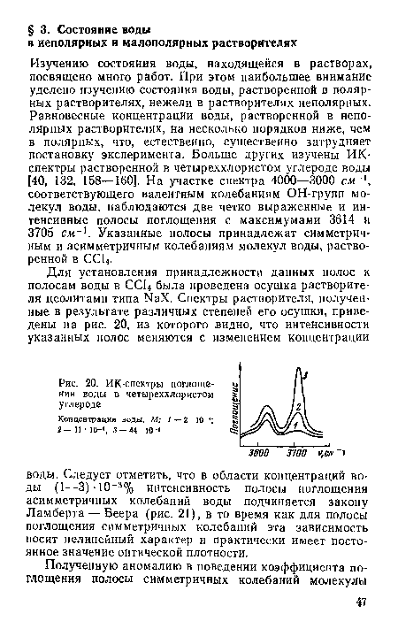 ИК-спектры поглощения воды в четыреххлористом углероде