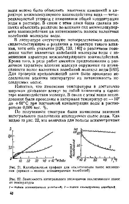 Зависимость интегрального поглощения аналитических полос от температуры