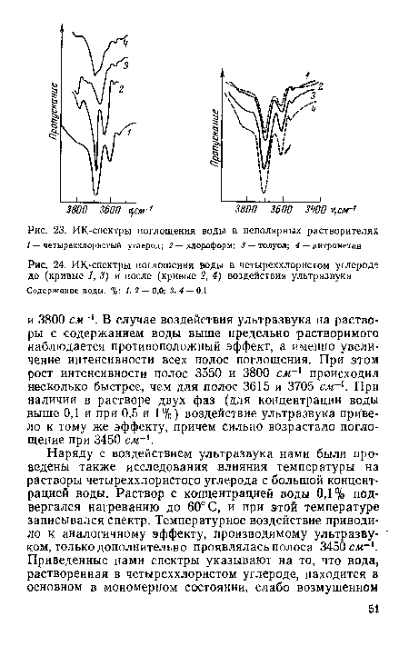 ИК-спектры поглощения воды в четыреххлористом углерод“ до (кривые 1, 3) и после (кривые 2, 4) воздействия ультразвука Содержание воды, %