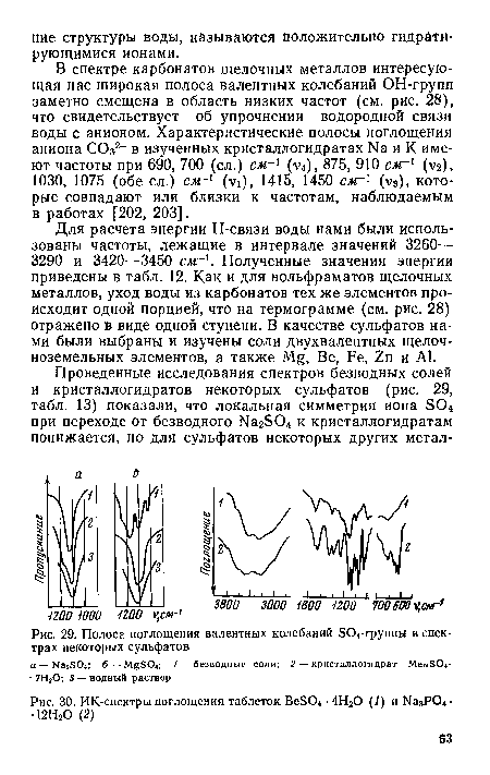 Полоса поглощения валентных колебаний БС^-группы в спектрах некоторых сульфатов