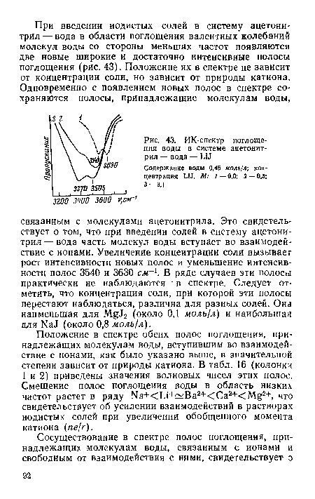 ИК-спектр поглощения воды в системе ацетонитрил — вода — 1лЛ