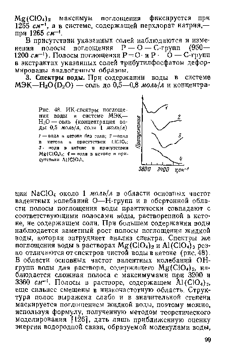 ИК-спектры поглощения воды в системе МЭК— НгО — соль (концентрация воды 0,5 моль/л, соли 1 моль/л)