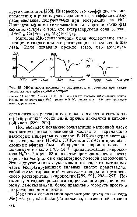 ИК-спектры поглощения экстрактов, полученных при извлечении железа дибутнловым эфиром