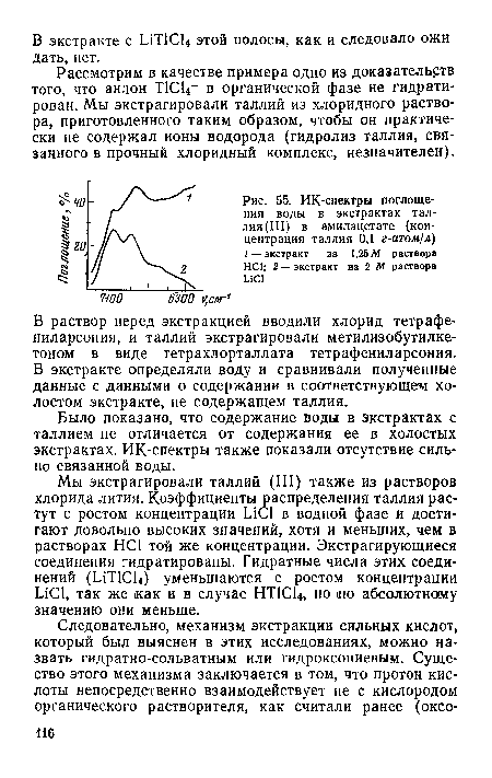 ИК-спектры поглощения воды в экстрактах таллия (III) в амилацетате (концентрация таллия 0,1 г-атом!л) / — экстракт из 1,26 М раствора НС1; 2 — экстракт из 2 М раствора LiCl